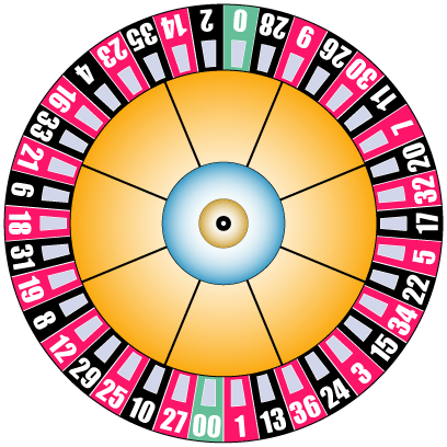 The game of roulette is simple and can be lucrative