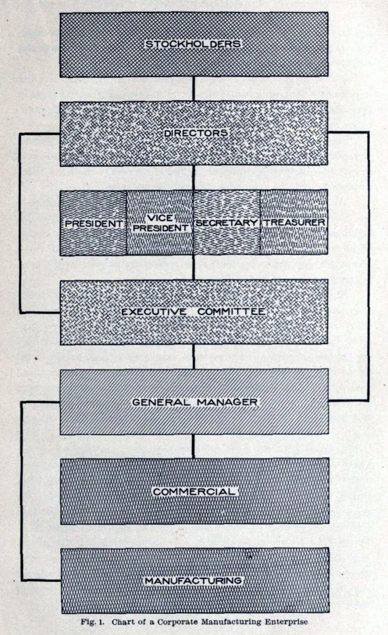 When the Org Chart Becomes the Architecture: How Enterprise Hierarchy Quietly Dictates Technical Outcomes
